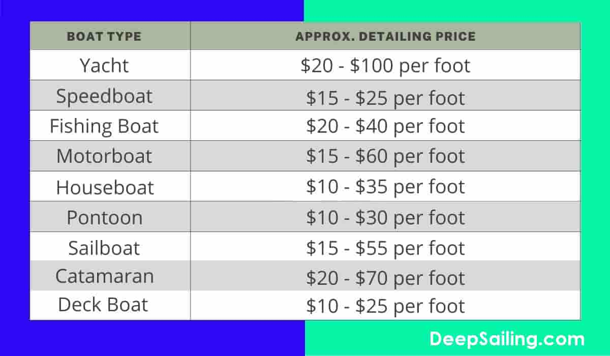 Boat Detailing Prices