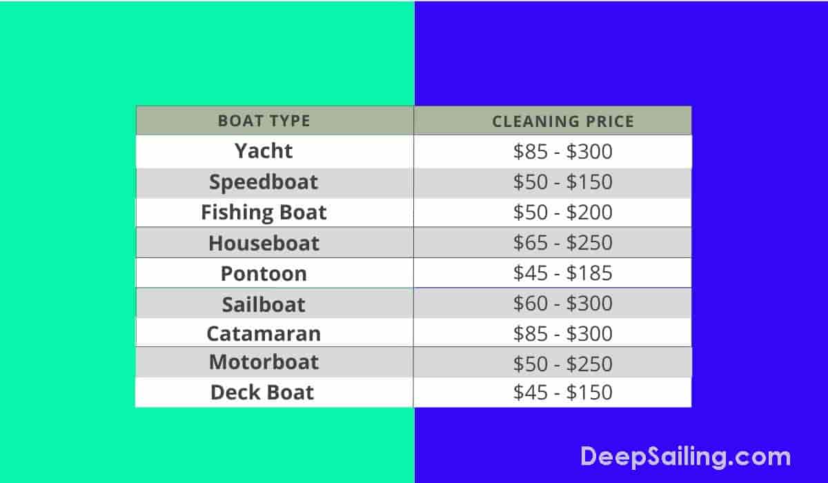 Boat Fuel Tank Cleaning Price List