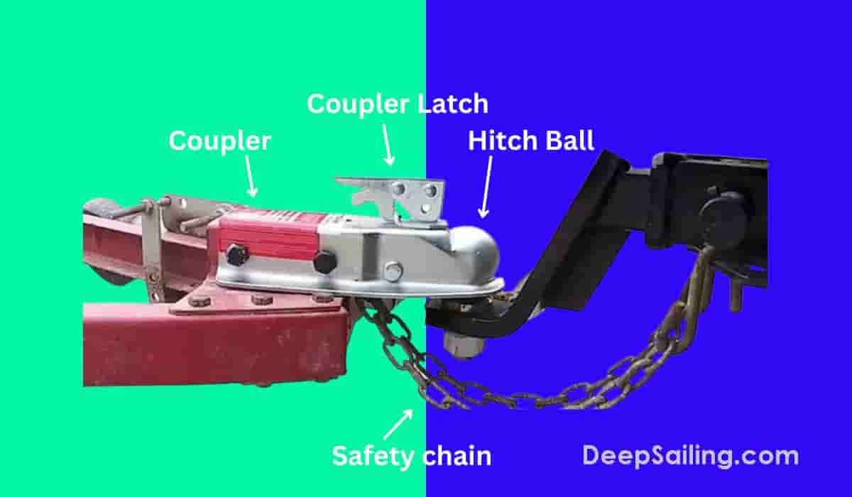 Attaching boat trailer to vehicle parts
