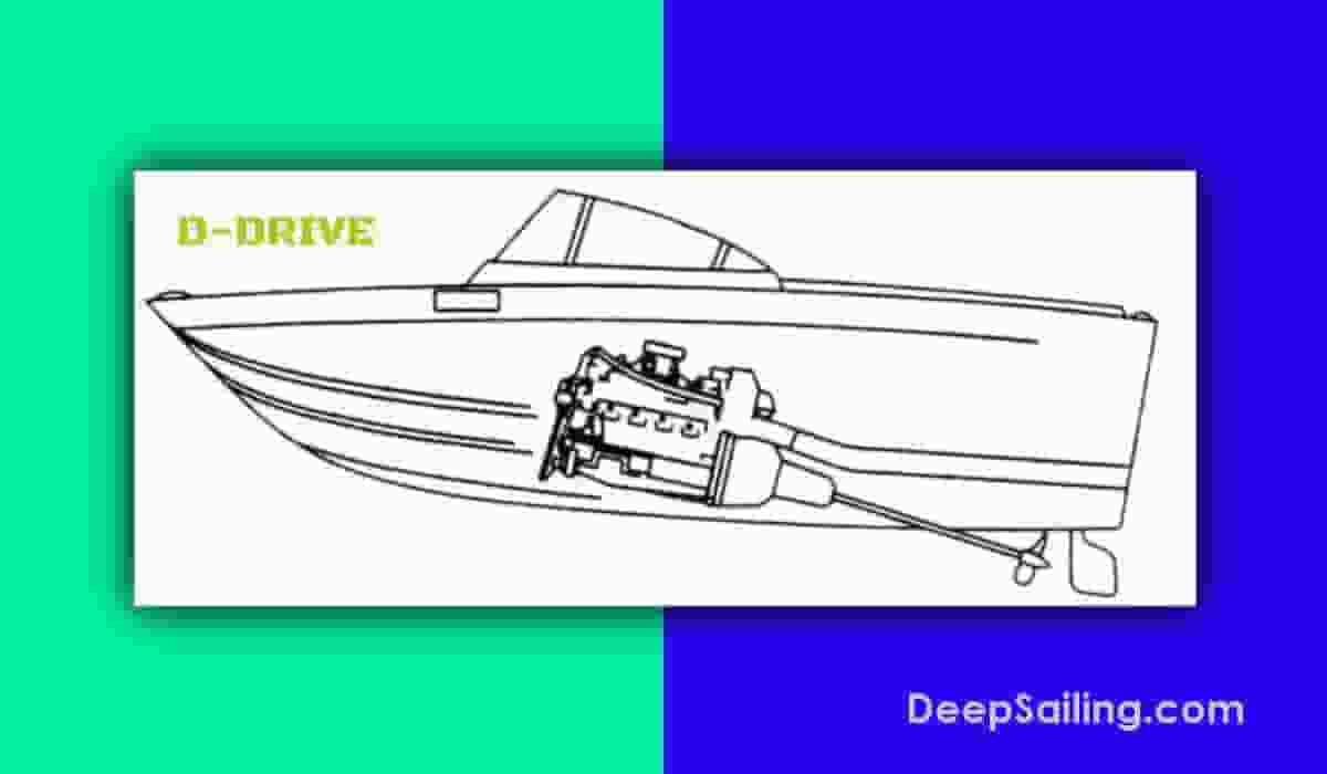Direct drive inboard motor