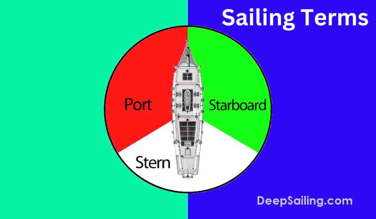 Sailing Terminology From A TO Z
